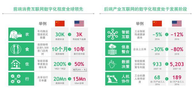 支付下一站:产业互联网及数字化