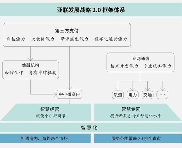 开店宝全力赋能中小微商户智慧经营,助力科技支付发展