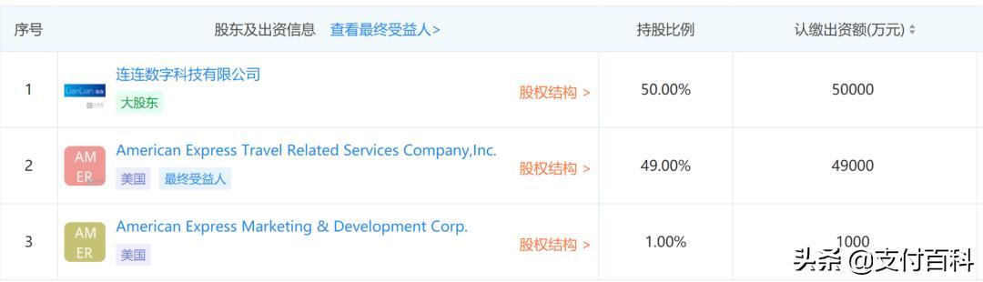 美国运通正式获得银行卡清算牌照!万事达卡Visa跟进