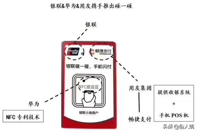 最近碰一碰异常火爆，支付新时代来临，碰一碰对我们个人有什么用