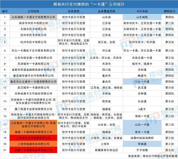 移动支付渗透公共交通领域对预付卡行业的影响