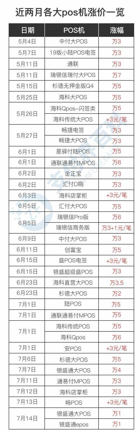 重大政策双双来袭，这次支付公司再也没有“跳码”的机会了？