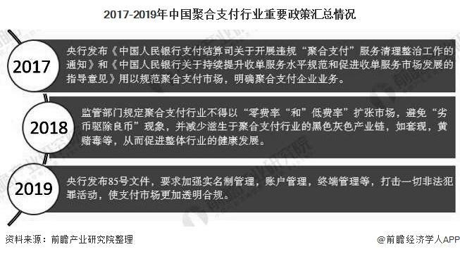 2017-2019年中国聚合支付行业重要政策汇总情况