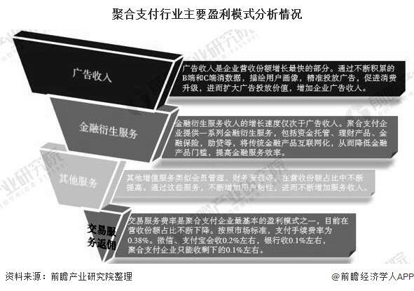 聚合支付行业主要盈利模式分析情况