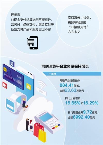 支付“非接触” 生活更便利