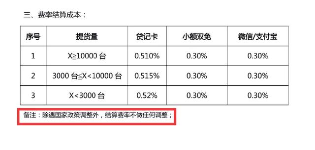 “我不信，除非你压luo照”一句话揭开支付行业的信用遮羞布