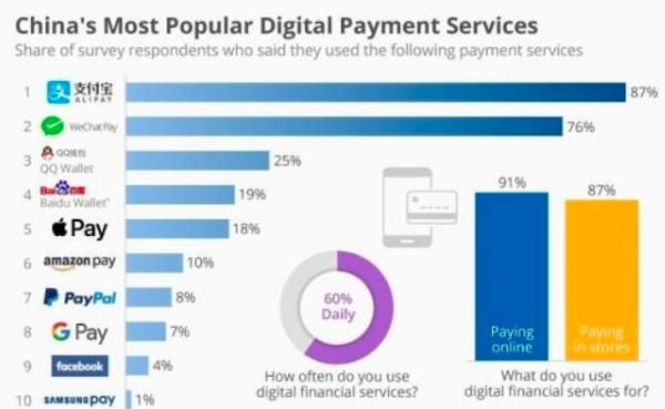 AI芯天下丨深度丨数字货币入局，支付宝、微信的两极发展
