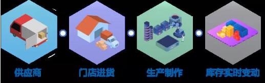 上海富友支付富掌柜SaaS能为连锁便利店做什么?_