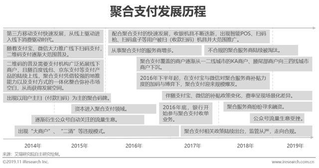2019年中国聚合支付行业研究报告