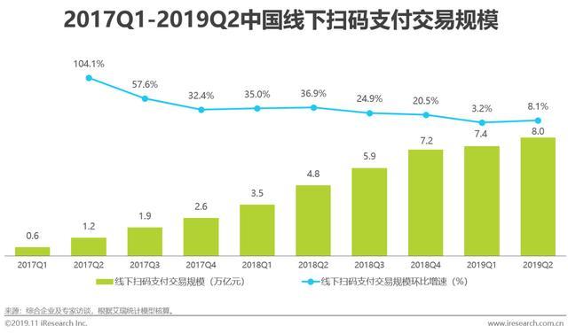 2019年中国聚合支付行业研究报告