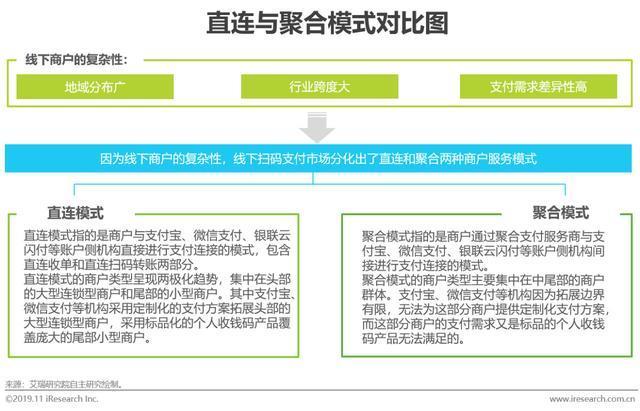 2019年中国聚合支付行业研究报告