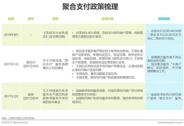 2019年中国聚合支付行业研究报告