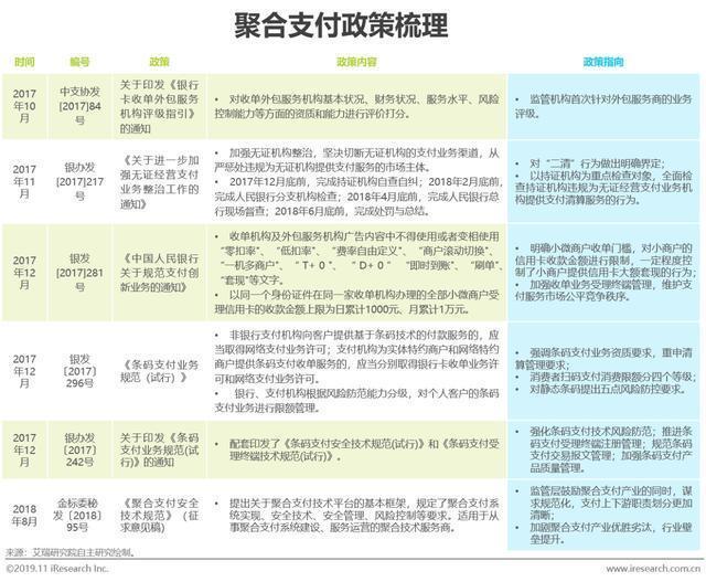 2019年中国聚合支付行业研究报告