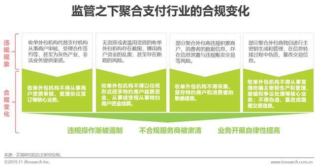 2019年中国聚合支付行业研究报告