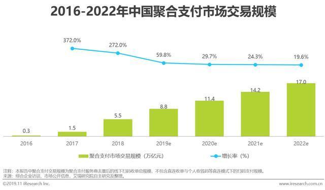 2019年中国聚合支付行业研究报告