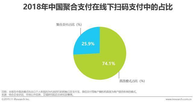 2019年中国聚合支付行业研究报告