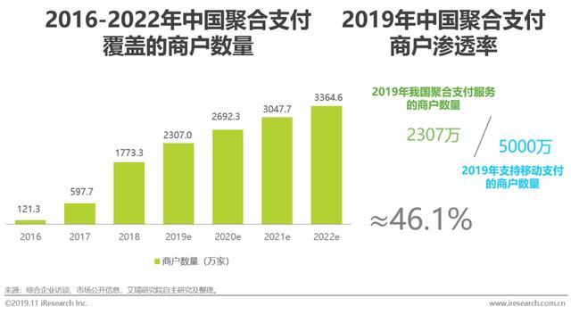 2019年中国聚合支付行业研究报告