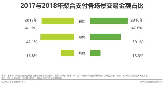 2019年中国聚合支付行业研究报告