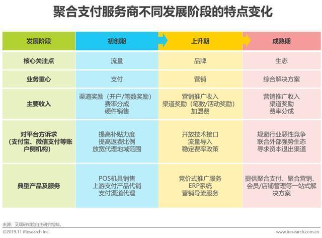 2019年中国聚合支付行业研究报告