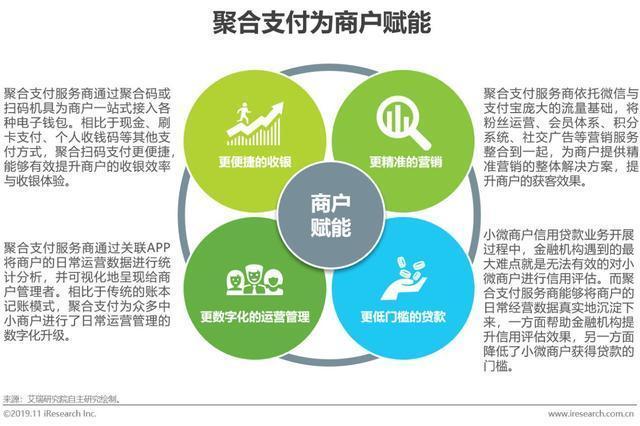 2019年中国聚合支付行业研究报告