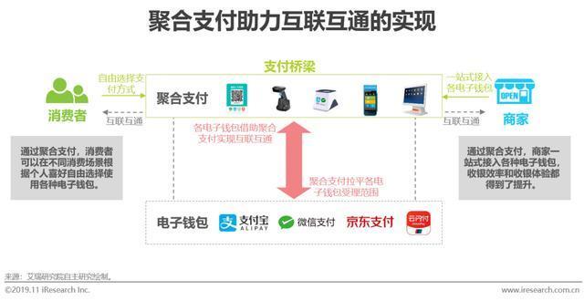2019年中国聚合支付行业研究报告
