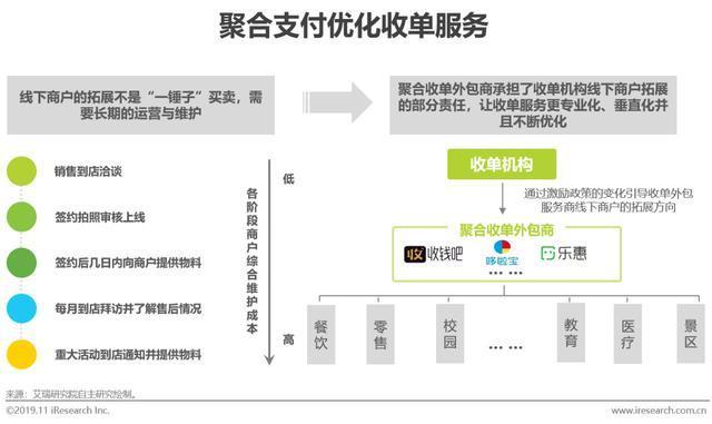 2019年中国聚合支付行业研究报告