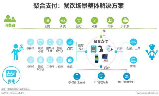 2019年中国聚合支付行业研究报告