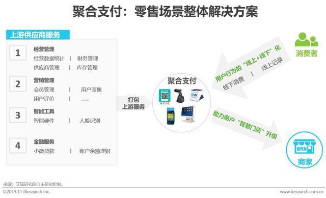 2019年中国聚合支付行业研究报告