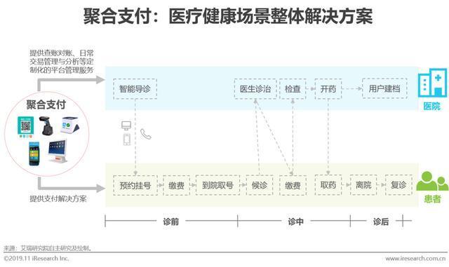 2019年中国聚合支付行业研究报告