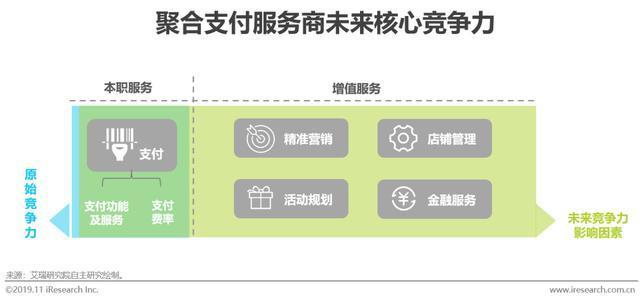 2019年中国聚合支付行业研究报告