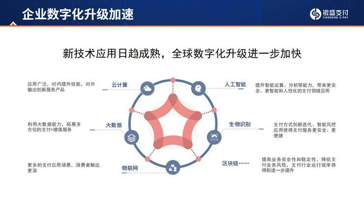 银盛支付董事长陈敏:为什么说支付是数字化升级的「最好抓手」?