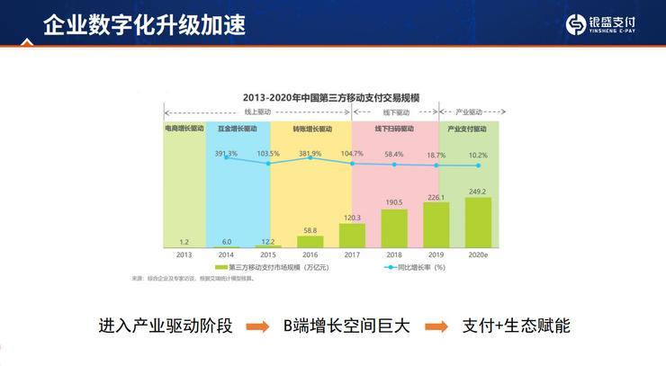 银盛支付董事长陈敏:为什么说支付是数字化升级的「最好抓手」?
