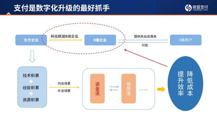 银盛支付董事长陈敏:为什么说支付是数字化升级的「最好抓手」?