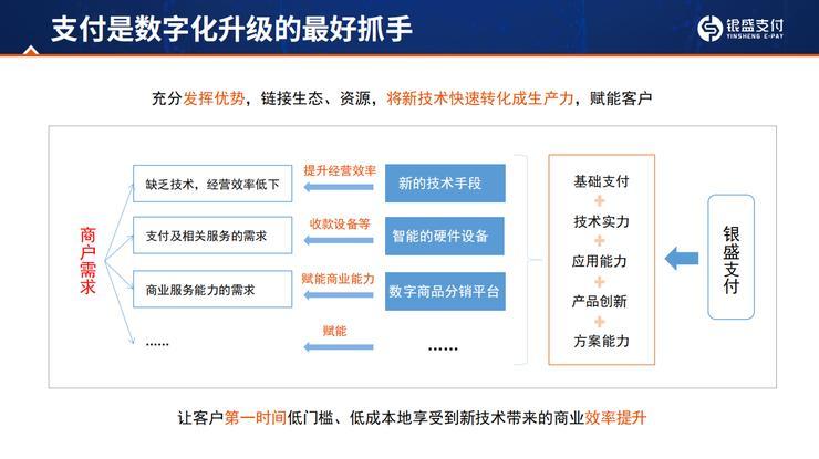 银盛支付董事长陈敏:为什么说支付是数字化升级的「最好抓手」?