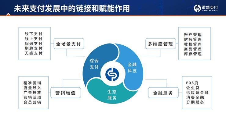 银盛支付董事长陈敏:为什么说支付是数字化升级的「最好抓手」?