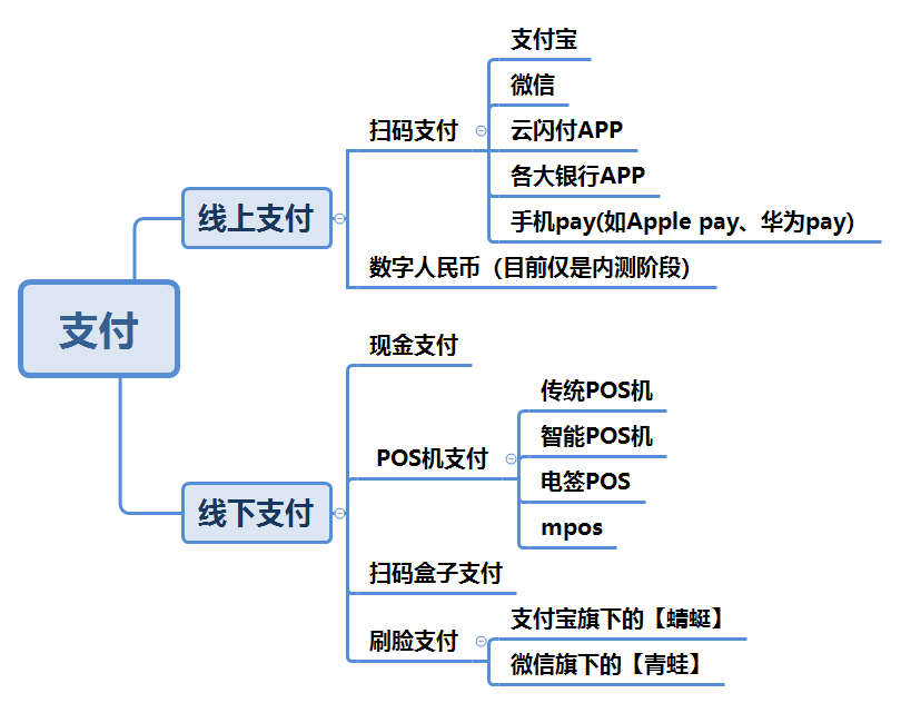 关于支付你必须了解的信息