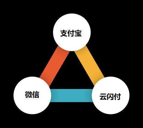 关于支付你必须了解的信息