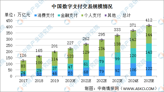 2021年中国数字支付行业市场前景及投资研究报告