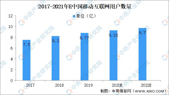 2021年中国数字支付行业市场前景及投资研究报告