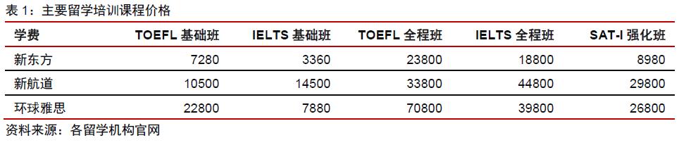 第三方支付在留学场景中的效率提升