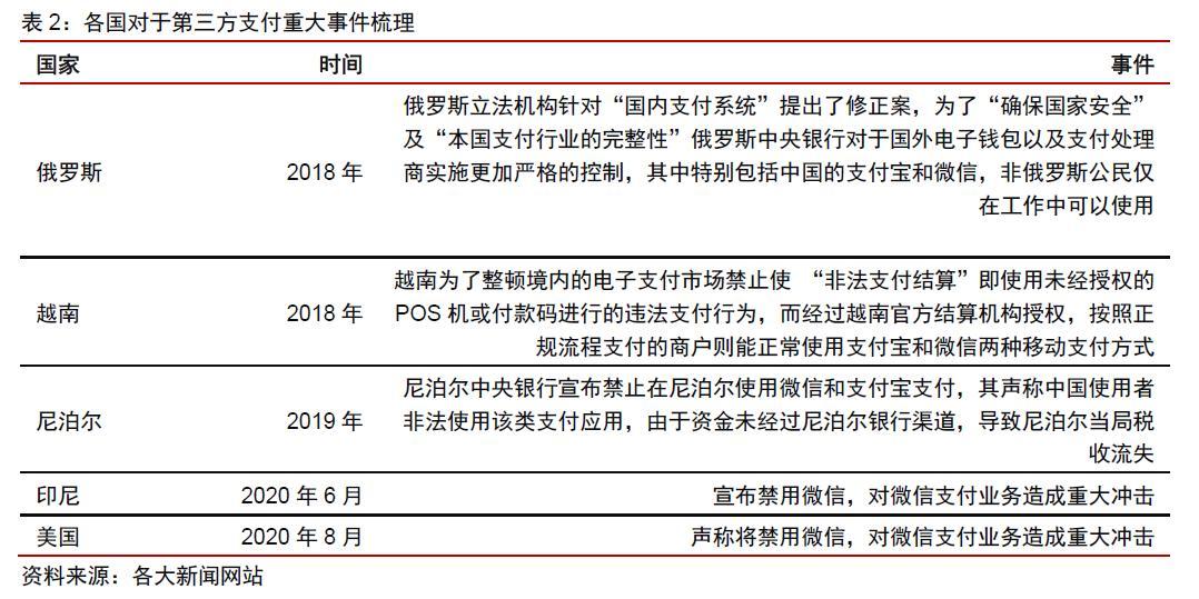 第三方支付在留学场景中的效率提升