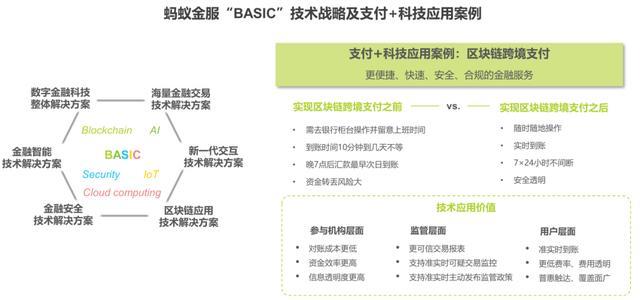 支付宝、拉卡拉、随行付等第三方支付行业典型案例研究