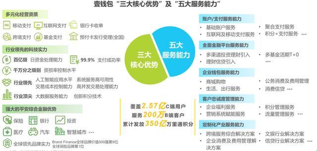 支付宝、拉卡拉、随行付等第三方支付行业典型案例研究