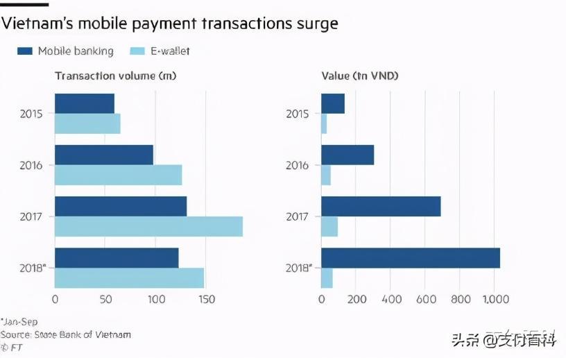 越南正复刻中国支付的发展趋势