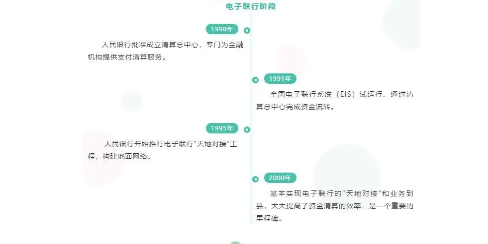央行讲堂 | 支付系统知多少