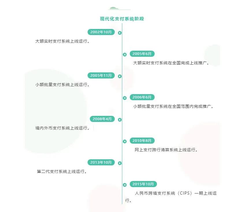 央行讲堂 | 支付系统知多少