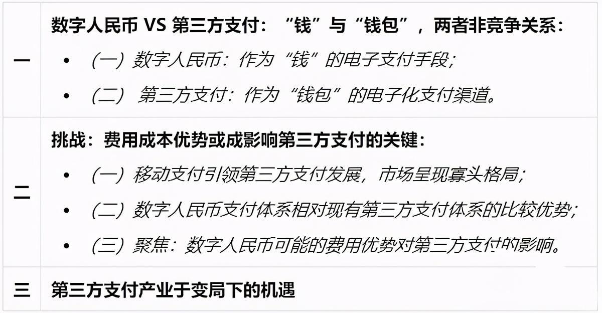 千腾科技｜数字人民币时代 第三方支付面临的挑战与机遇