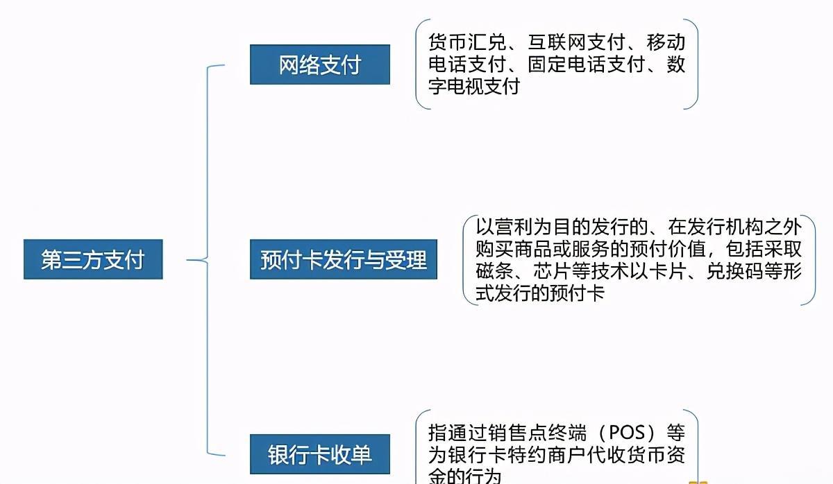 千腾科技｜数字人民币时代 第三方支付面临的挑战与机遇