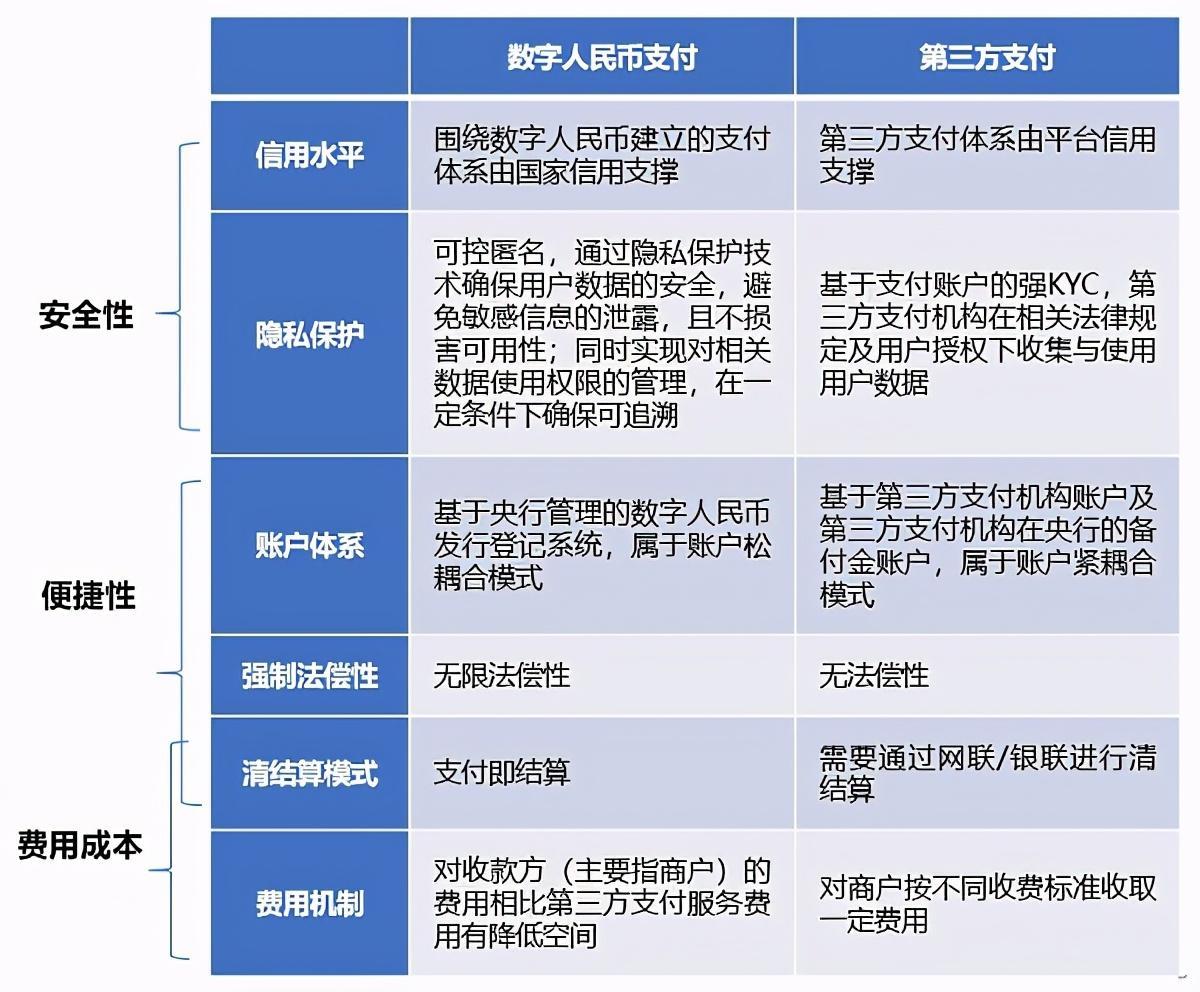 千腾科技｜数字人民币时代 第三方支付面临的挑战与机遇