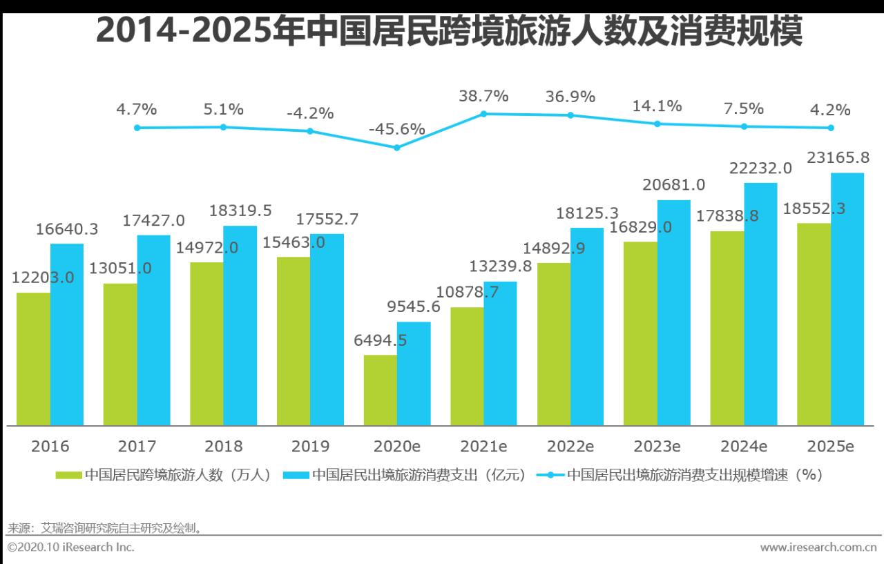 「艾瑞微课堂」第三方跨境支付未来破局关键在何处？